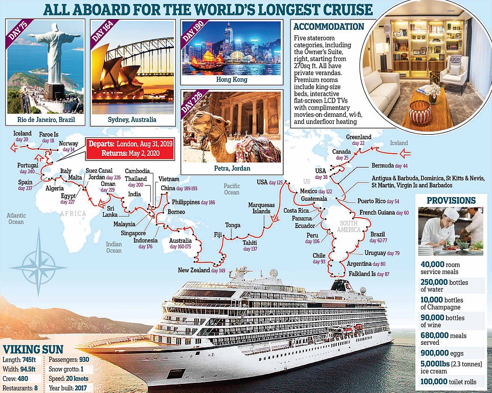 world cruise how long