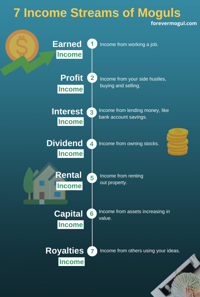 Income Streams