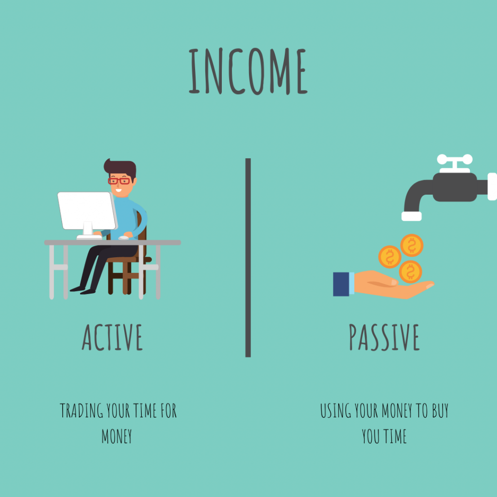 Passive Income and Active Income