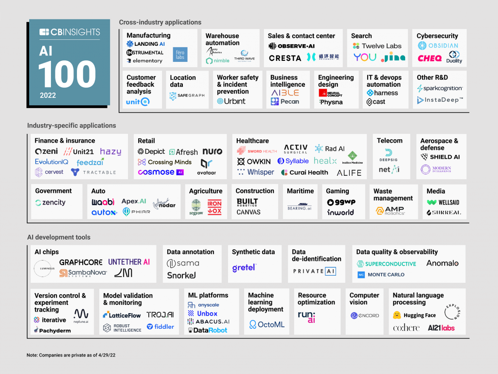 AI Tools - CB Insights
